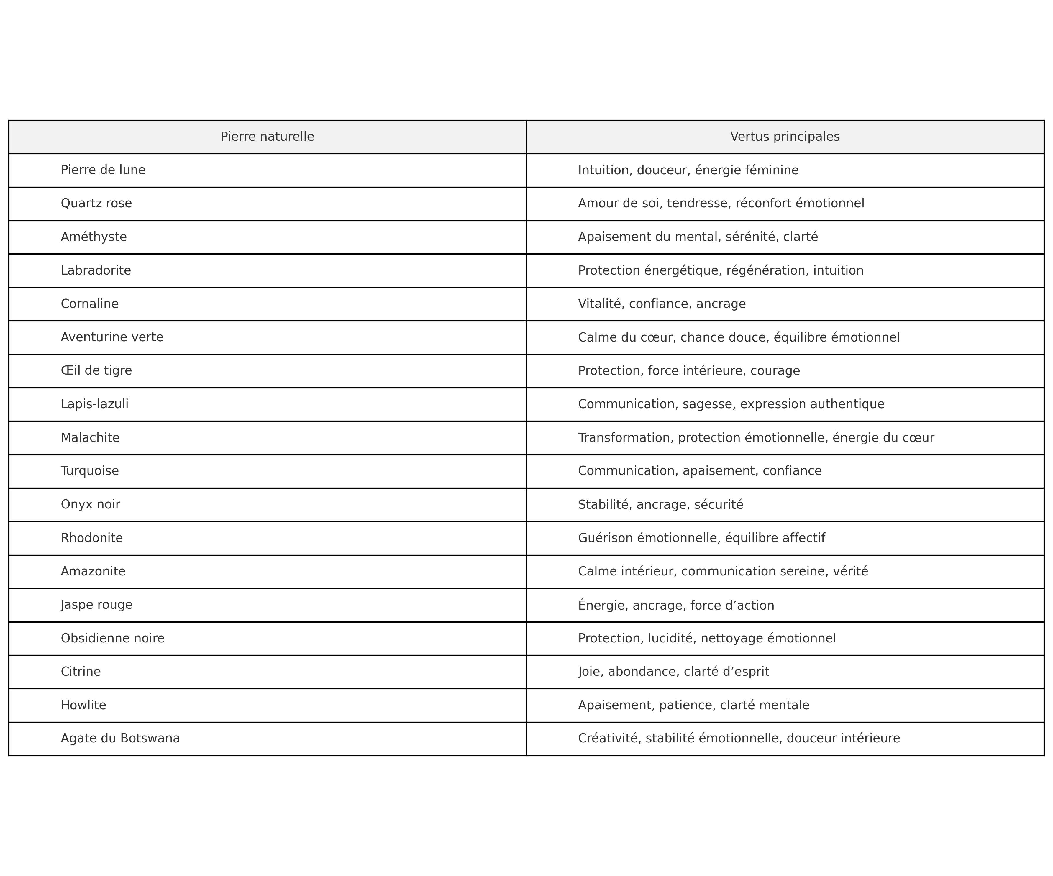 Bracelet personnalisé en pierres naturelles | Bijou fait main avec intention - Vatou Soa